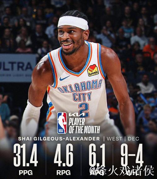 NBA12月最佳球员揭晓：亚历山大称霸西部，布伦森领衔东部