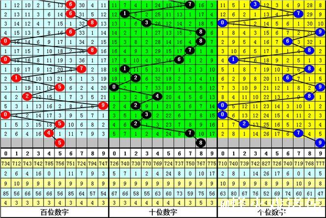 014期杨波排列三预测：独胆推荐