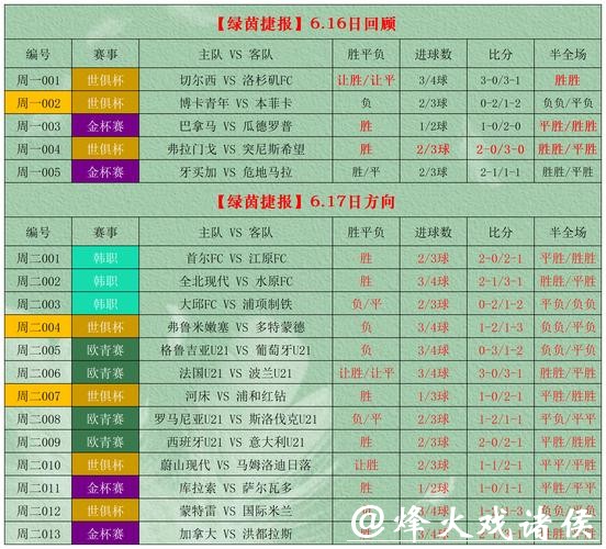 世界杯外围:如何选择可靠的投注网站 世界杯外围:如何选择可靠的投注网站