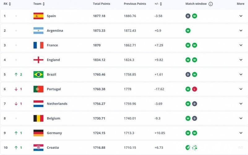 选择2026世界杯下注赔率高的选项 选择2026世界杯下注赔率高的选项