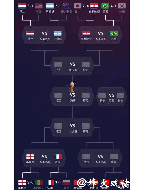 世界杯下注：分析各球队阵容强弱点