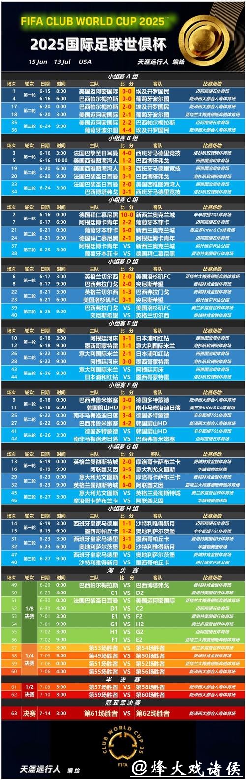 世界杯正规竞猜平台赛事赔率对比分析