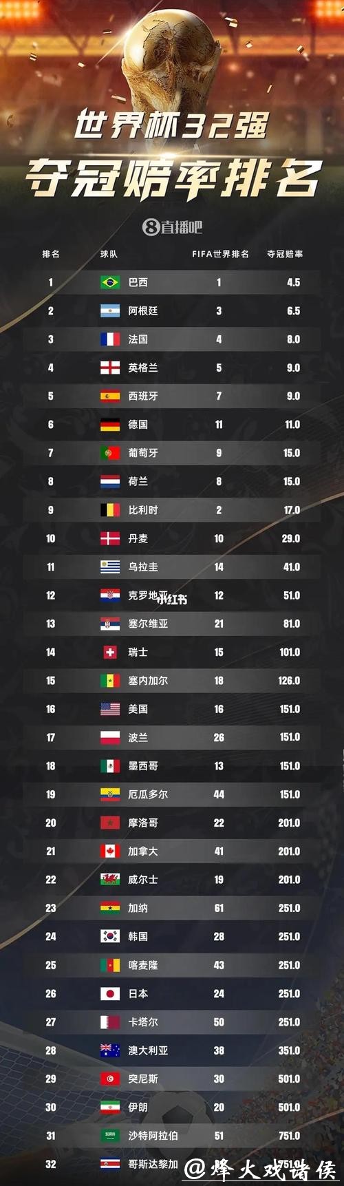 解读2026世界杯竞猜赔率及变化趋势