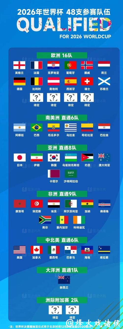 2026世界杯投注：支持你喜爱的球队投注