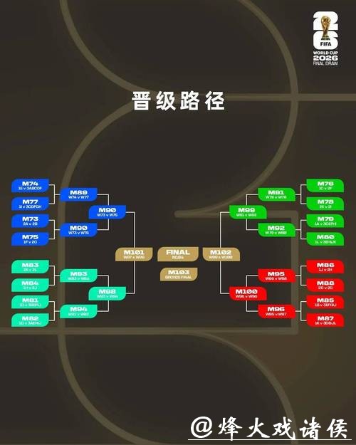 2026世界杯投注：最佳时机和策略