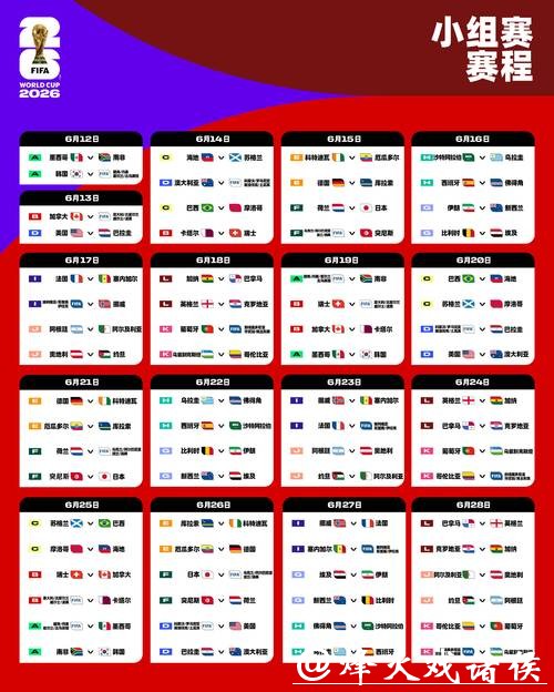 2026世界杯投注：最佳时机和策略
