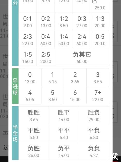 世界杯竞猜平台的赛事赔率研究方法 世界杯竞猜平台的赛事赔率研究方法