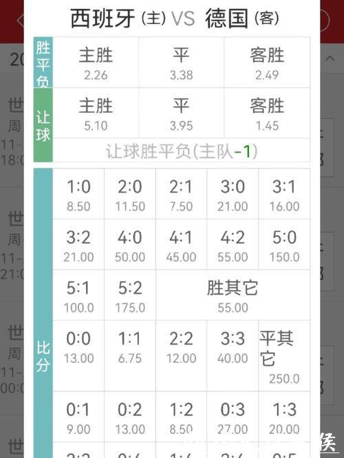 世界杯竞猜平台的赛事赔率研究方法 世界杯竞猜平台的赛事赔率研究方法