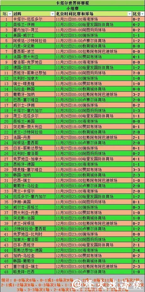 2026世界杯投注:小组赛阶段的投注技巧分析 2026世界杯投注:小组赛阶段的投注技巧分析